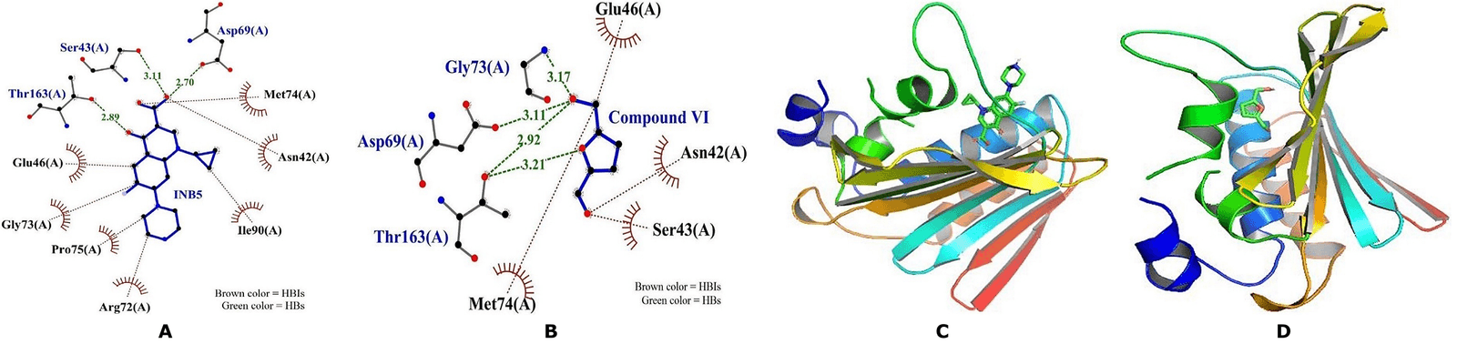 Figure 6. 2D and 3D Interactions of Compound IV and INB6 with TopoIV: a) 2D INB5 (Ciprofloxacin); b) 2D Compound VI (5-Hydroxymethylfurfural); c) 3D INB5 (Ciprofloxacin); and d) 3D Compound VI (5-Hydroxymethylfurfural).