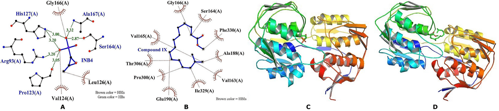 Figure 5. 2D and 3D interactions of MurA with Fosfomycin and Methyl palmitate. (A) 2D Fosfomycin; (B) 2D Methyl palmitate; (C) 3D Fosfomycin; and (D) 3D Methyl palmitate.