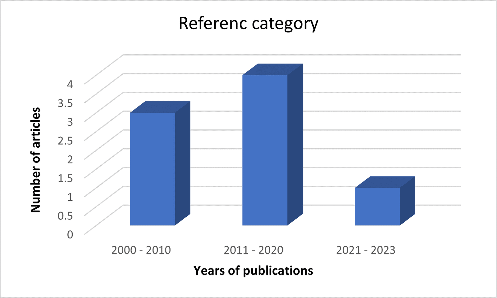 Insights on the Efficacy and Safety of Selected Herbal Teas