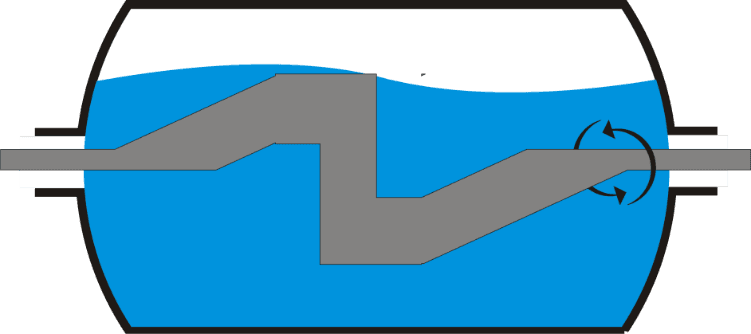 Figure 5. The illustration of the sigma Z blade.