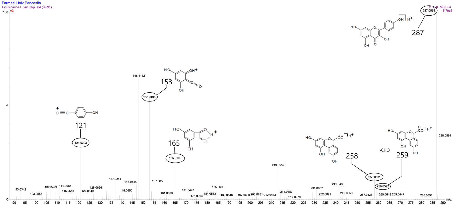 Figure 7. Mass spectrum of fig leaves fraction VIII at retention time of 6.71 minutes.