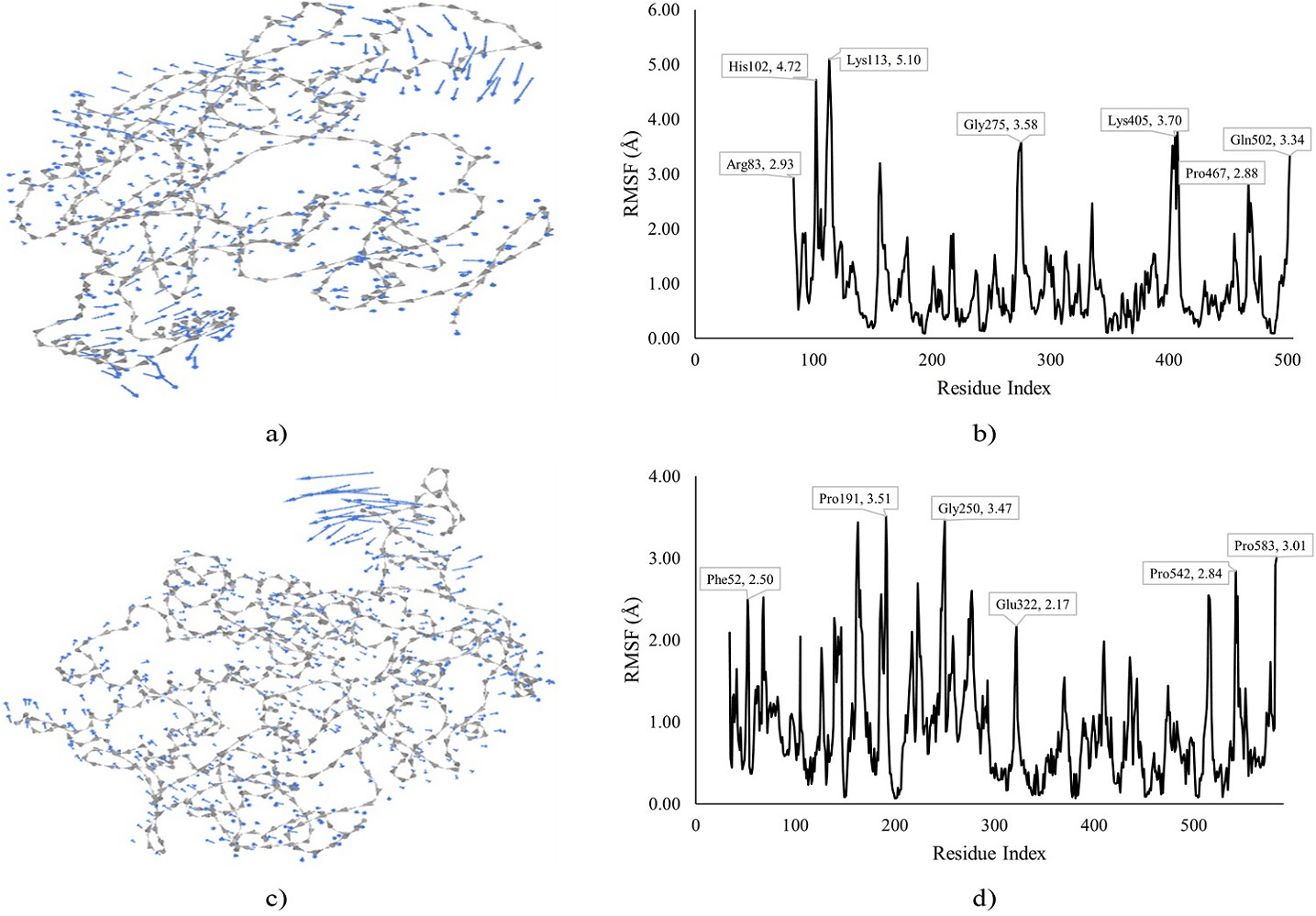 Figure 6. MDS of INOS and COX2 docked with compound VII and IV.