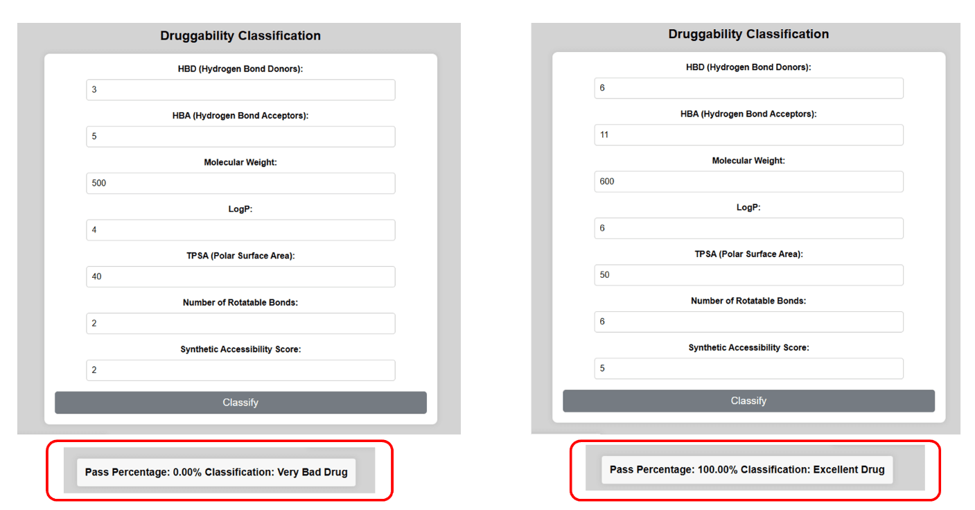 Figure 10. Classification results from the application classifying a bad or a good drug.