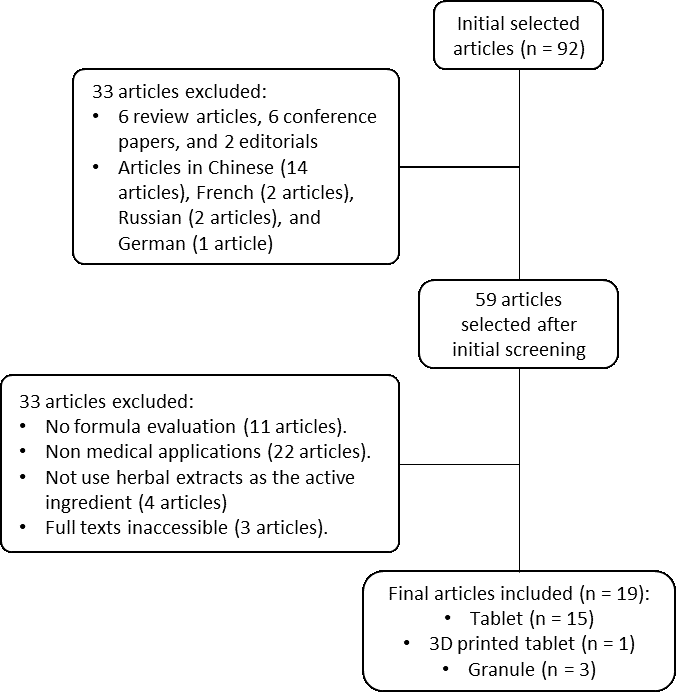 Figure 1. Flowchart of the methodology.