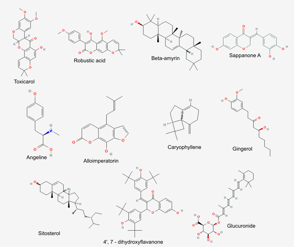 Figure 2. 2D structures of Wang Nam Yen Herbal tea contents.