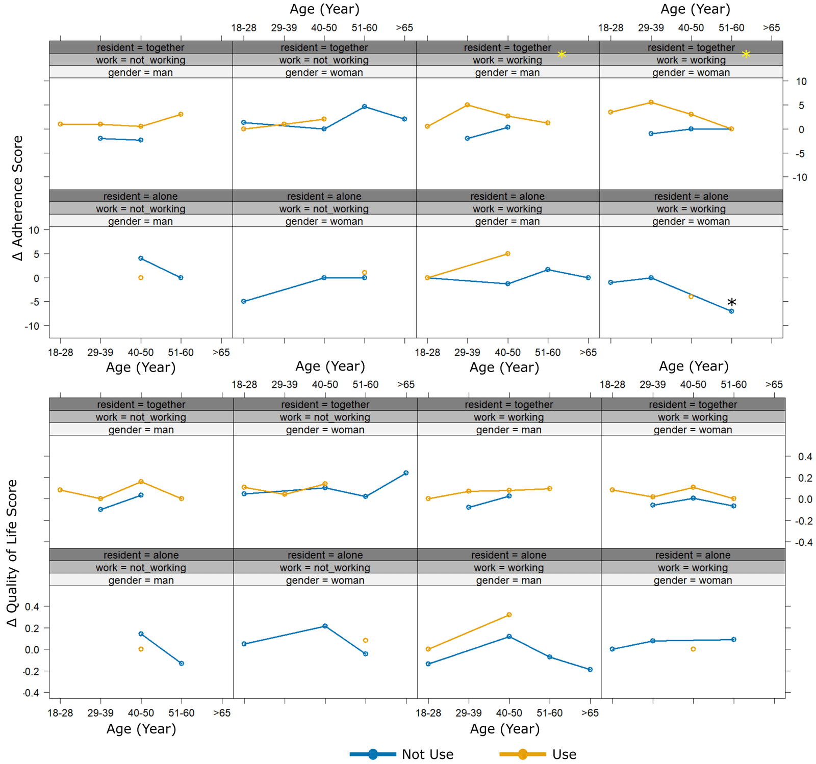 Figure 2. Relationship Between Variables and Their Impact on Patient Medication Adherence and Quality of Life. (*, p 