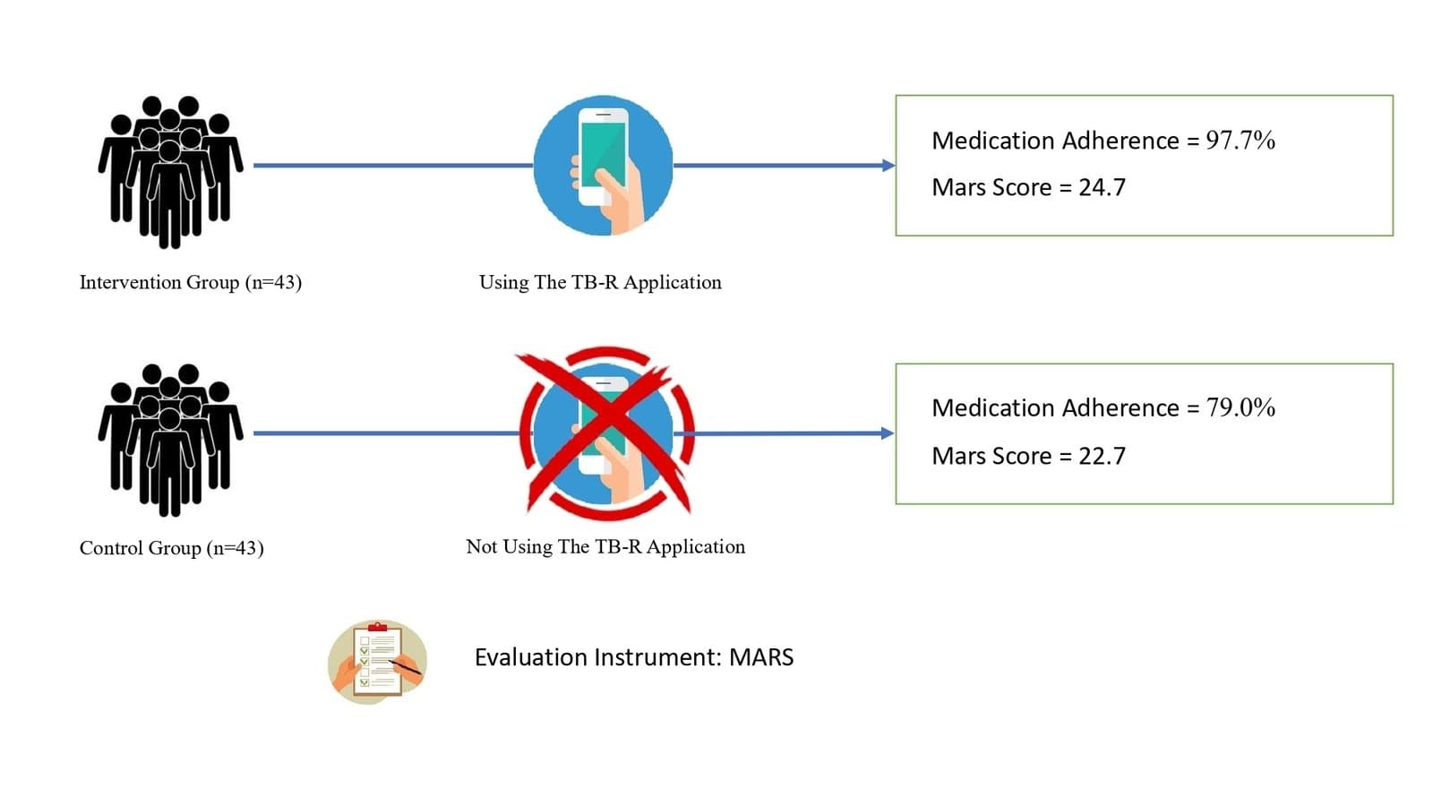 Effectiveness of TB-Reminder Application in Improving Medication Adherence and Quality of Life of Lung Tuberculosis Patients in Indonesia