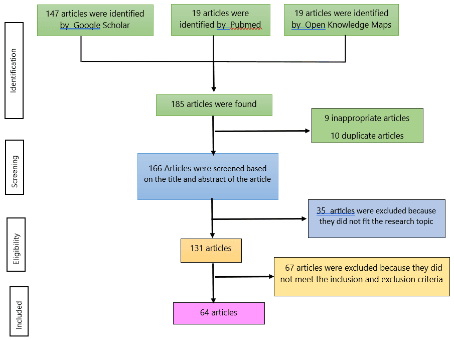 Figure 1. Flowchart of the methodology.