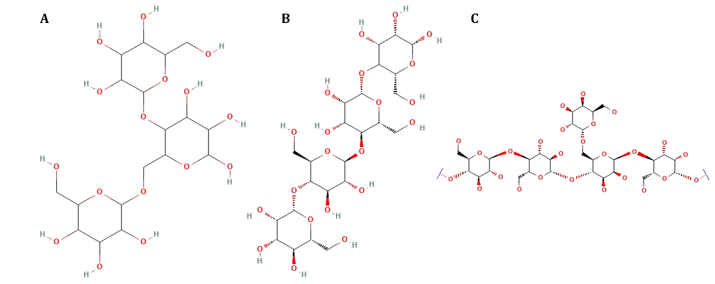 Figure 3. Structural representations of major mannans: (A) Glucomannan, (B) Galactomannan, and (C) Galactoglucomannan.