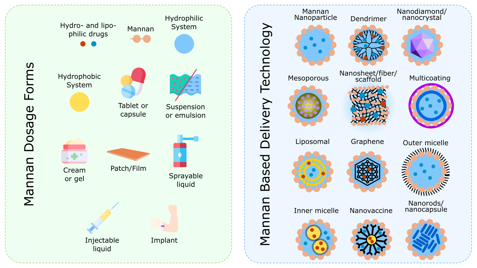 NLP Analysis of Mannan-Based Drug Delivery Trends