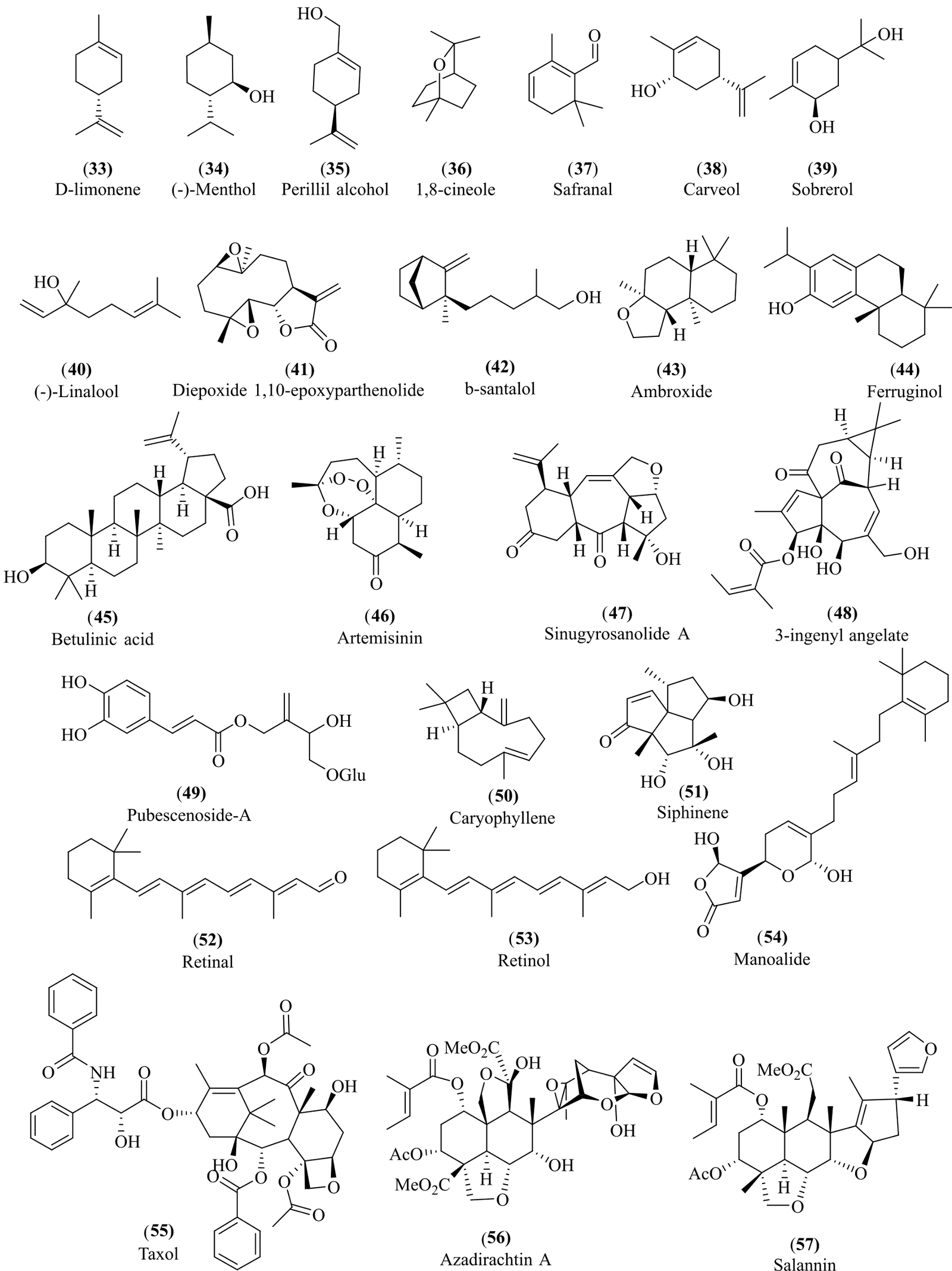 Figure 7. Chemical structure of important terpenoids.