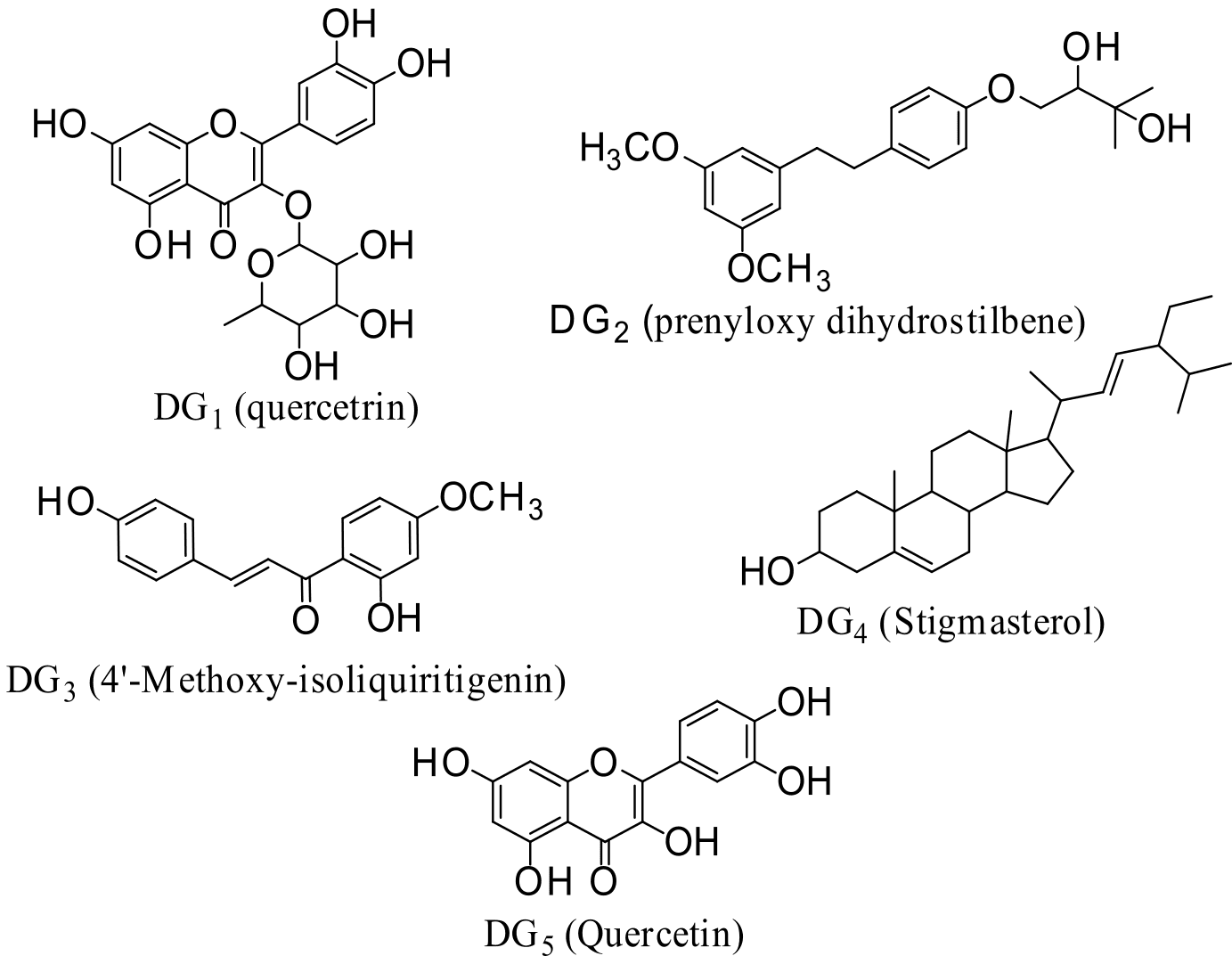Figure 1. 2D Structures of isolated compounds from Globimetula oreophila.