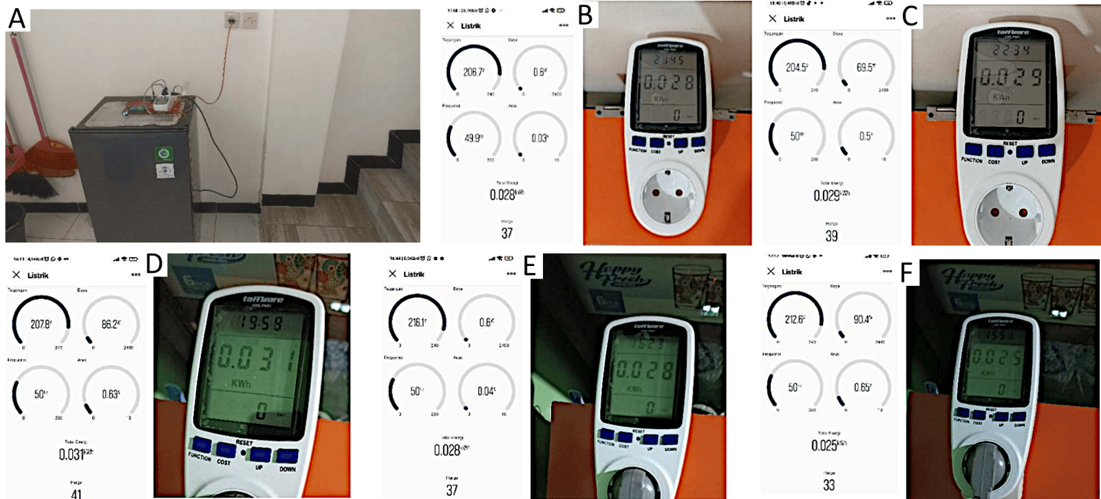 Figure 3. Comparison between system readings and reference measurements for the refrigerator. (A) The refrigerator used in the experiment, and (B–F) measurement results recorded at different time intervals.