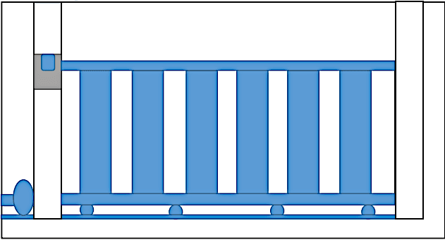 Figure 3. Mechanical prototype of the automated gate system.