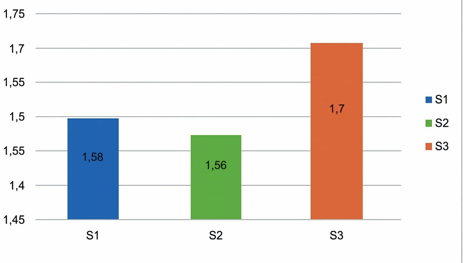 Figure 2. Diversity index graph.