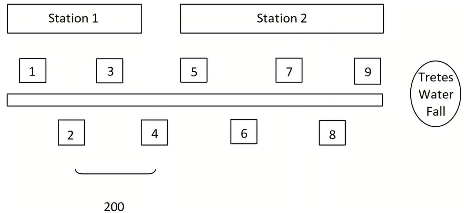 Figure 2. Research point scheme.