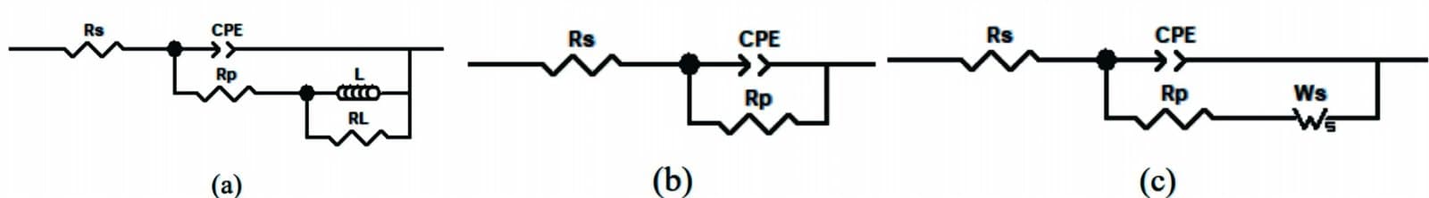 Figure 4. Equivalent electrical circuit models for (a) BB, (b) BK, and (c) BKS2.