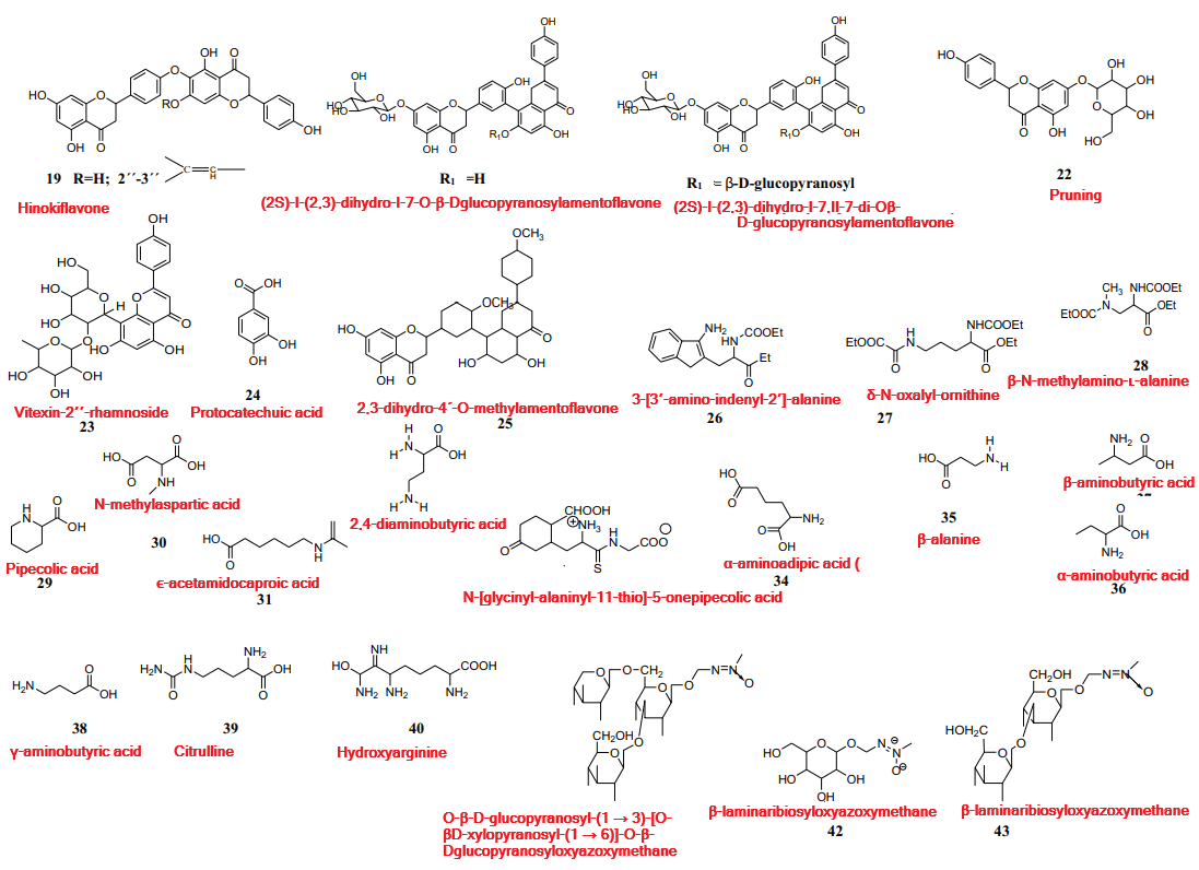 Figure 3. Structure of some important phytochemicals isolated from  C. revoluta(17,43).